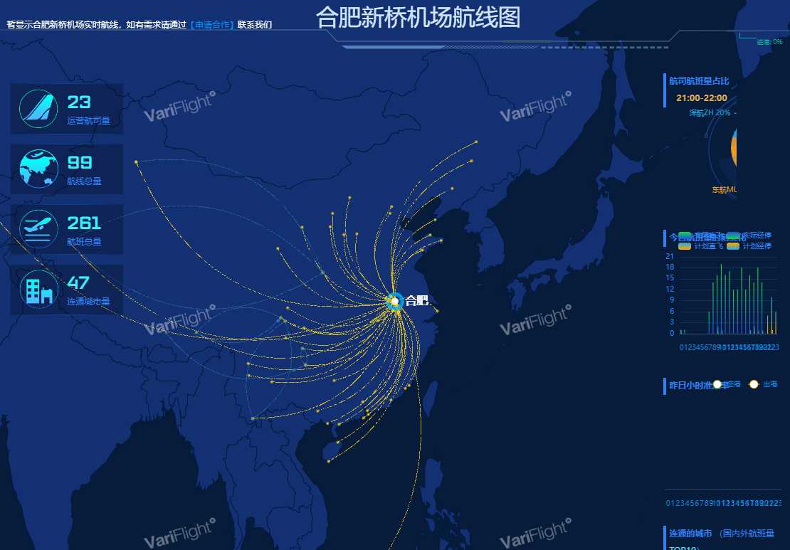 VariFlight Map-如何实时掌握全球航班动态？