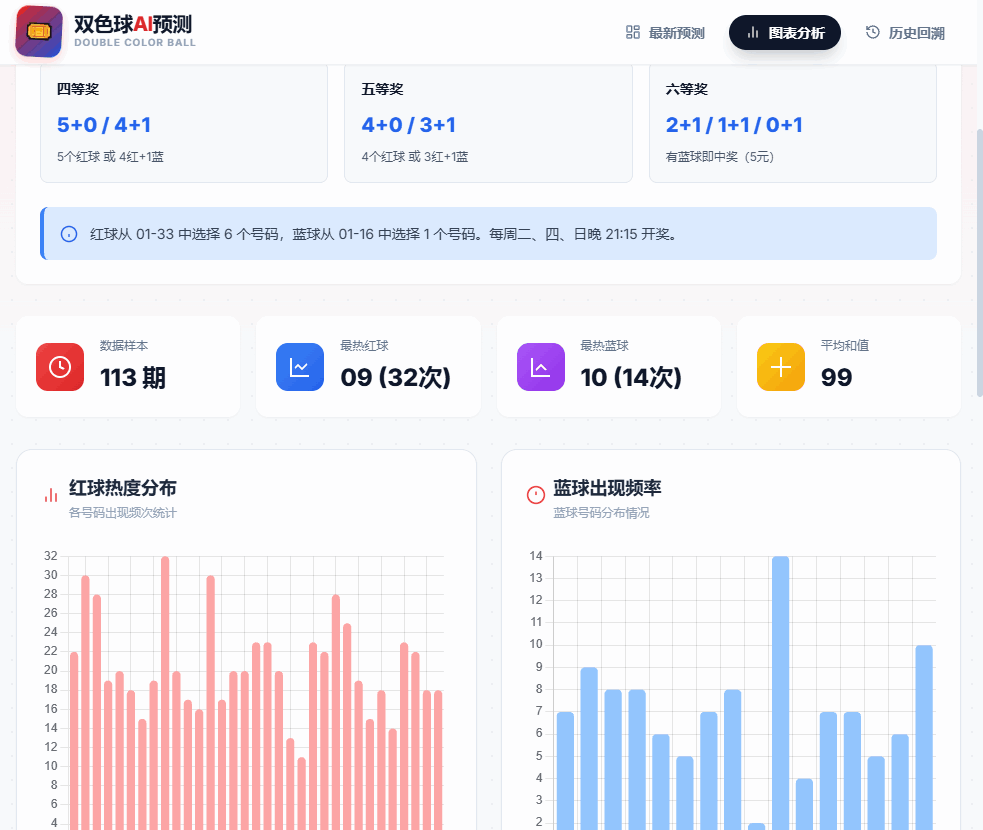 双色球AI预测