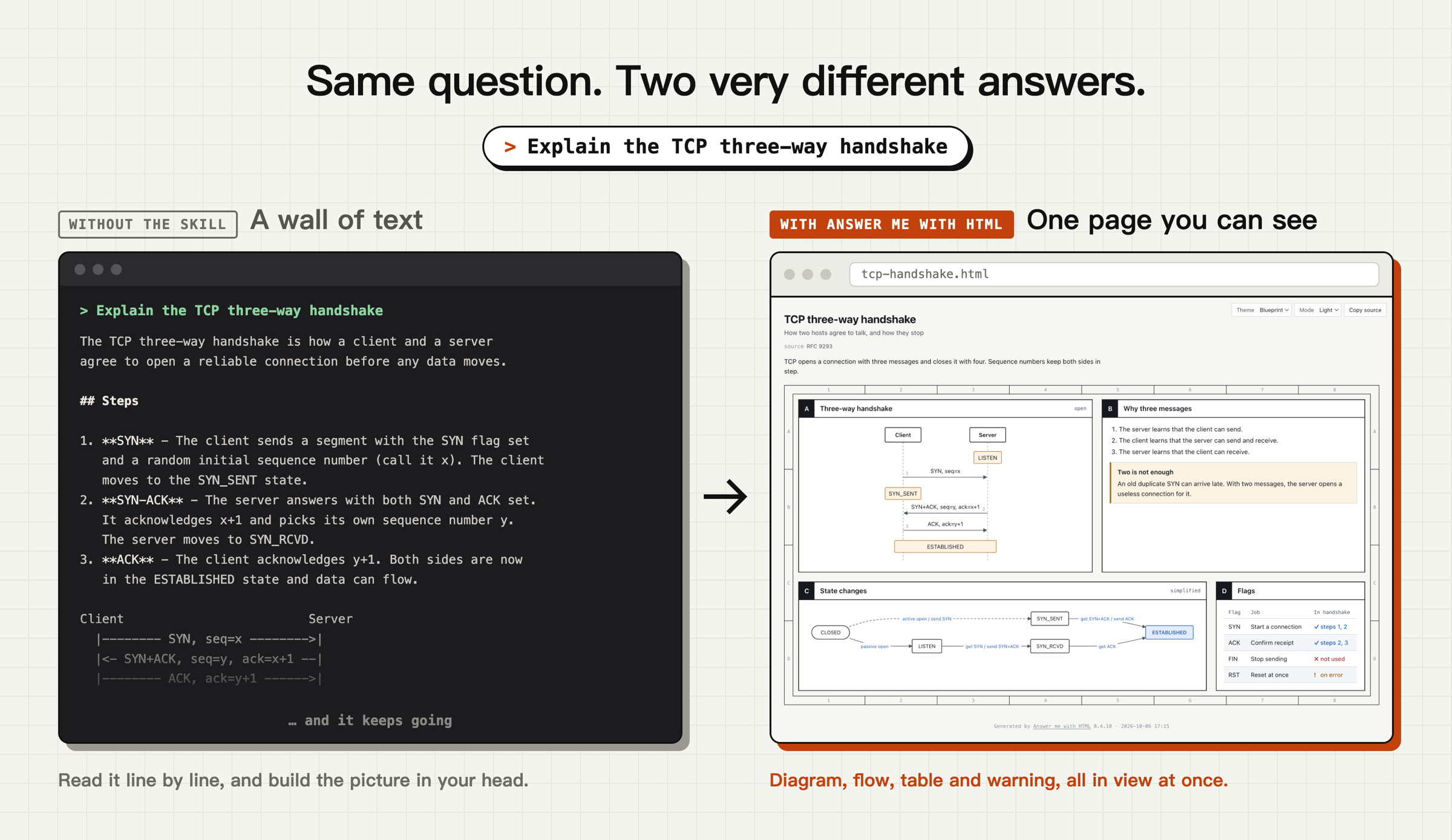 Answer me with HTML